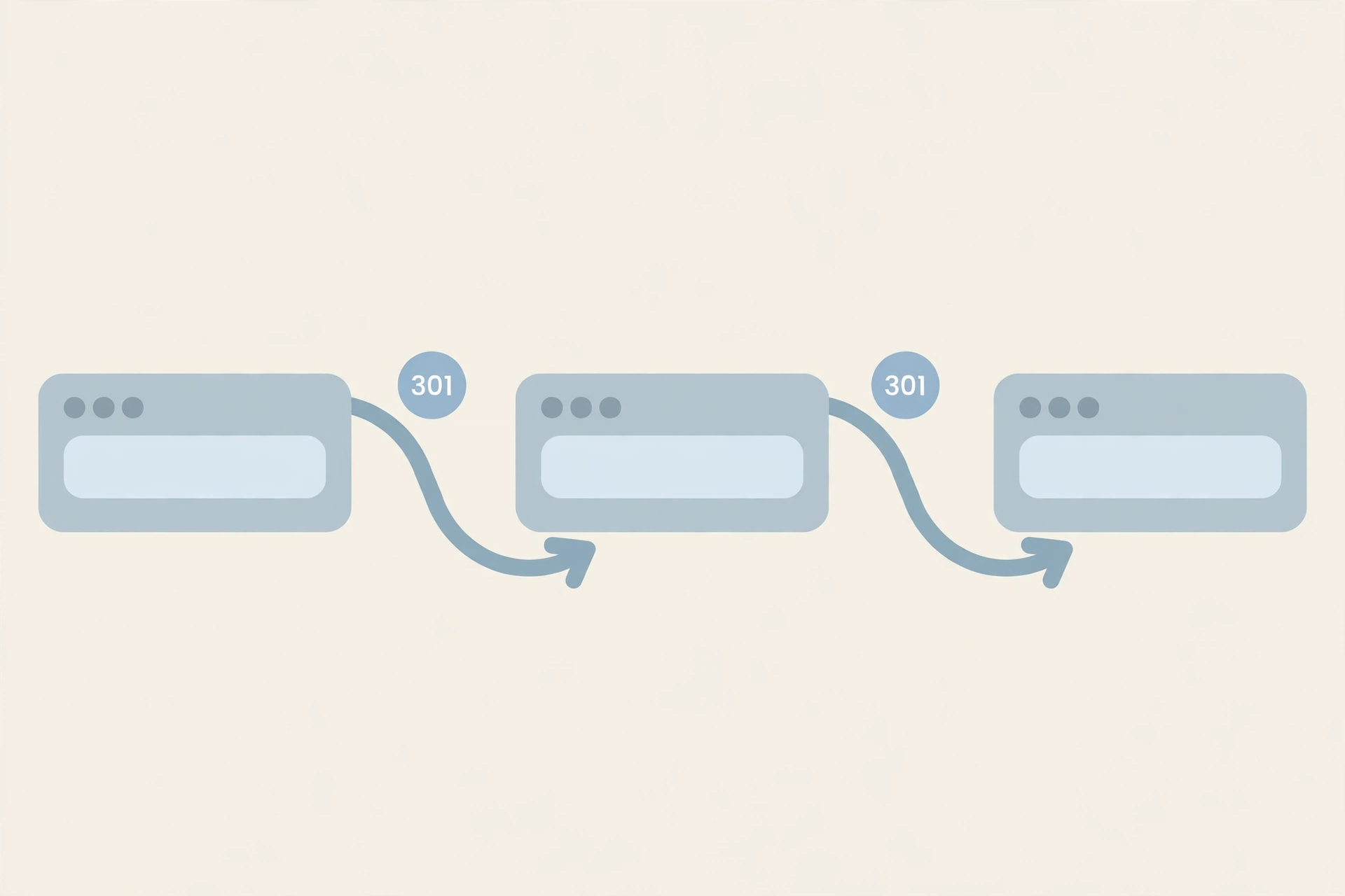 Tracing a redirect chain hop by hop without a Chrome extension